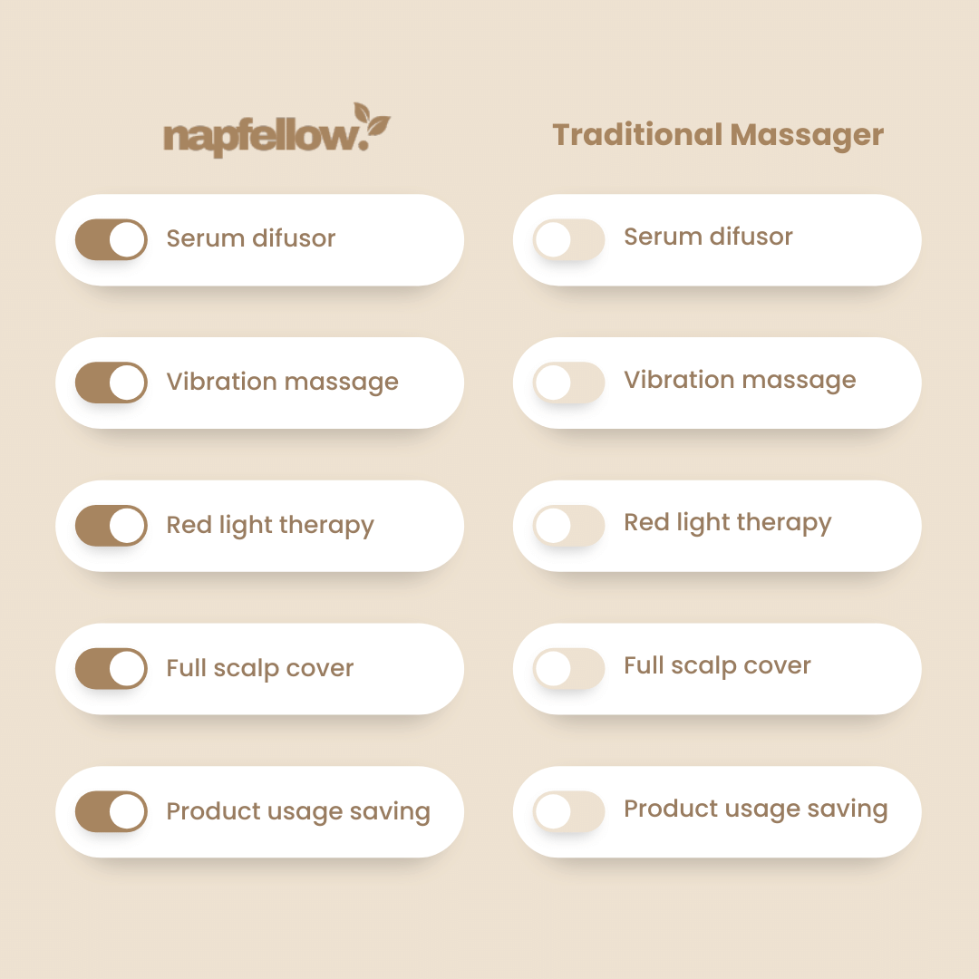 Nap Fellow™ Scalp Reviver